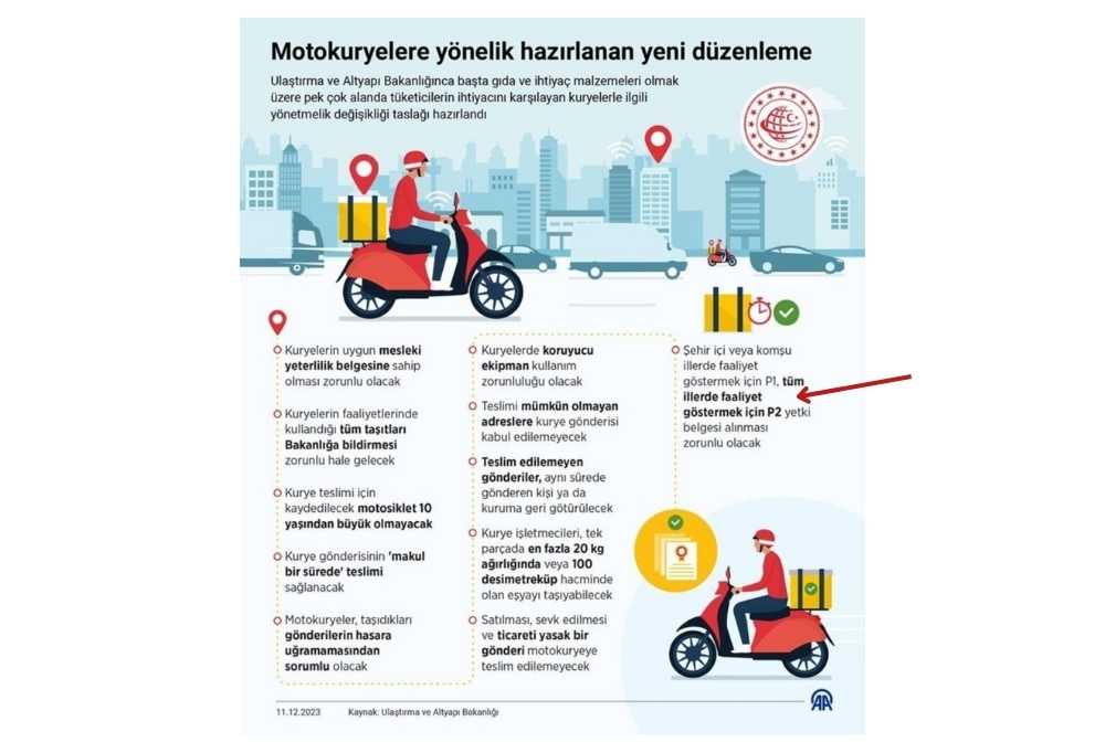 Motokurye P1 Yetki Belgesi ve P2 Yetki Belgesi Nedir